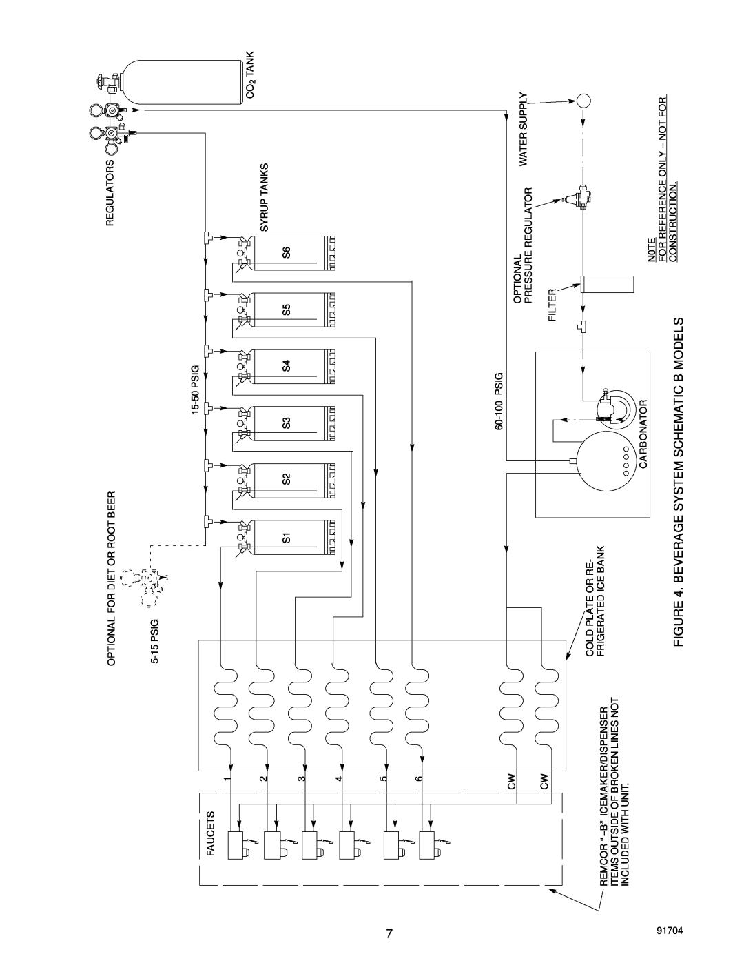 Cornelius SID650A/80-BC, SID650W/80-BC manual Beverage System Schematic B Models, CO 2 TANK 