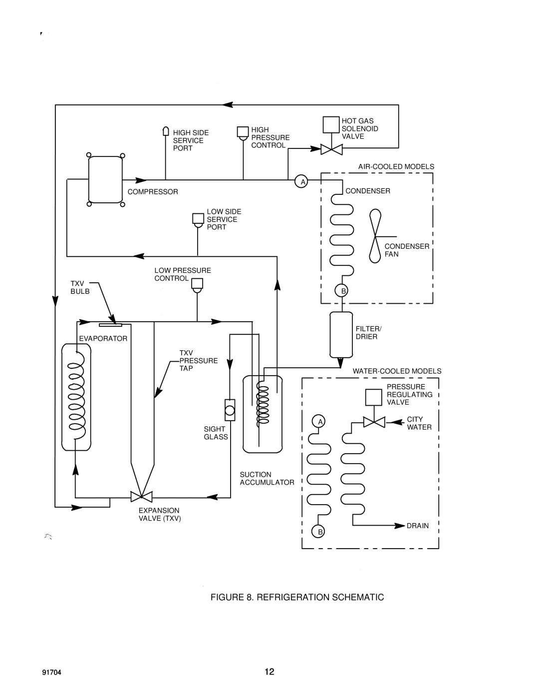 Cornelius SID650W/80-BC, SID650A/80-BC manual Refrigeration Schematic 