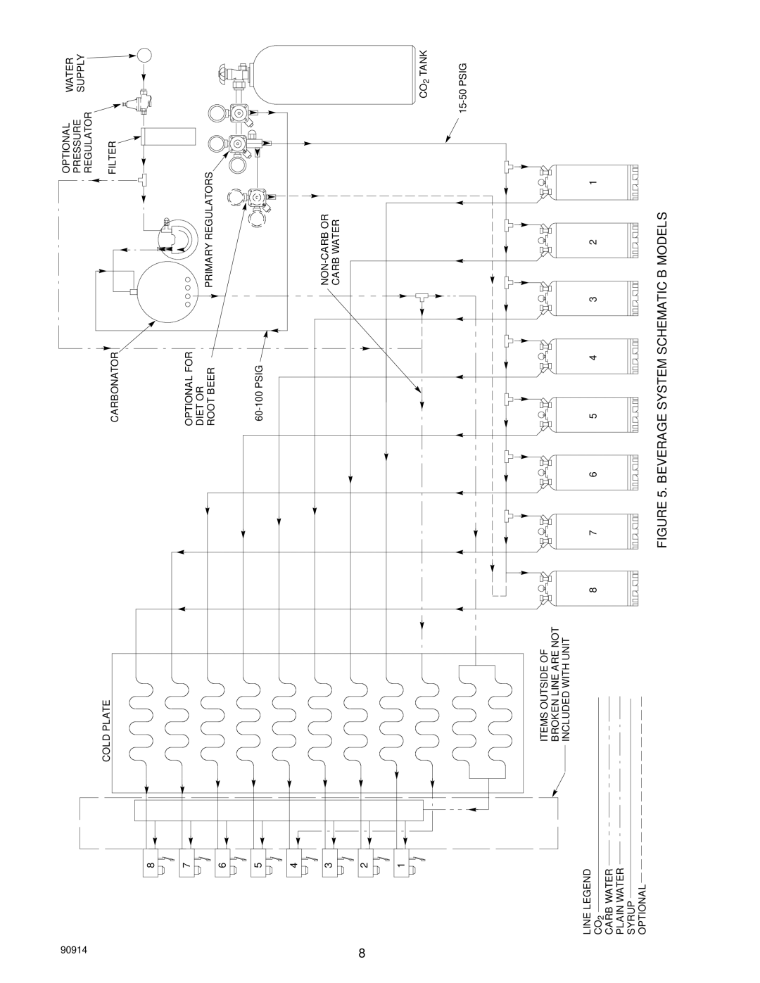 Cornelius SID851W/250S-BC, SID851A/250S-BC manual Beverage System Schematic B Models 