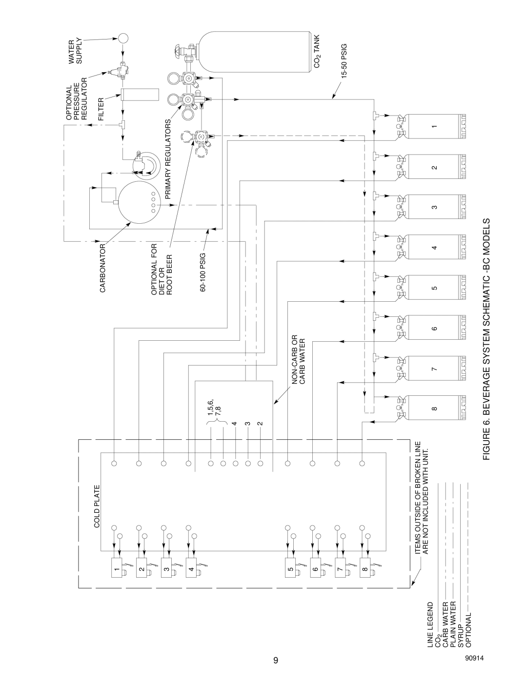 Cornelius SID851A/250S-BC, SID851W/250S-BC manual Beverage System Schematic -BC Models 