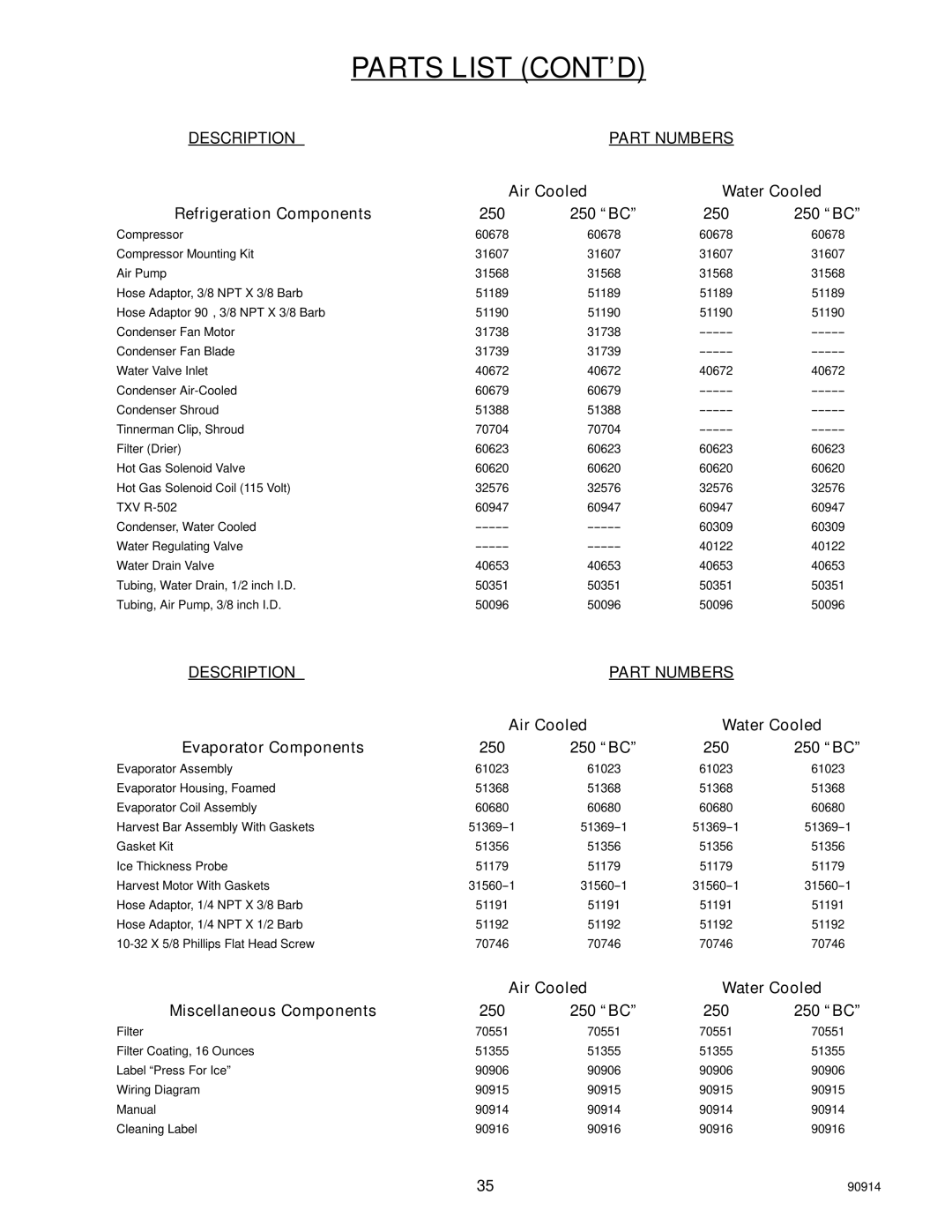 Cornelius SID851A/250S-BC, SID851W/250S Parts List CONT’D, Air Cooled Water Cooled Refrigeration Components 250 250 BC 