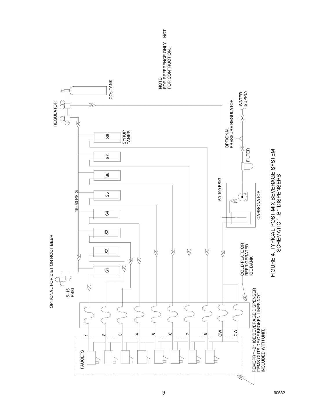 Cornelius TJ45-AB, TJ90-ABC manual Typical POST-MIX Beverage System Schematic --B Dispensers 