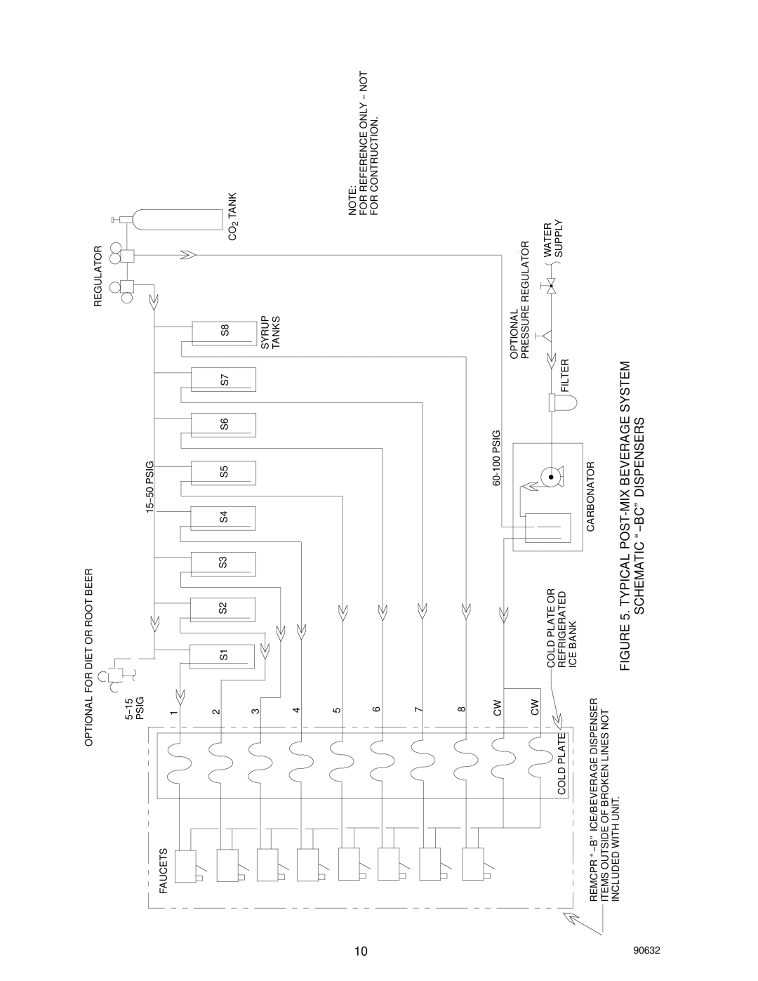 Cornelius TJ45-AB, TJ90-ABC manual Typical POST-MIX Beverage System Schematic --BC Dispensers 