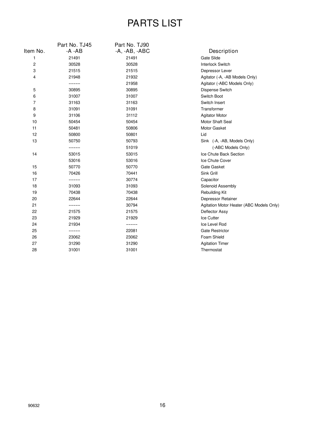 Cornelius TJ90-ABC, TJ45-AB manual Parts List, Part No. TJ45 Part No. TJ90 Item No AB, -ABC Description 