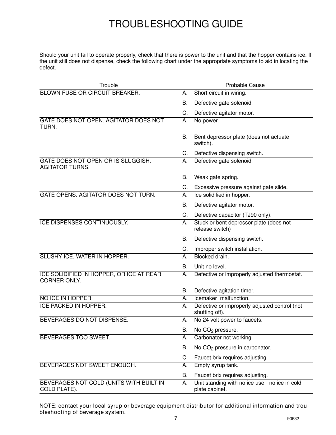 Cornelius TJ45-AB, TJ90-ABC manual Troubleshooting Guide, ICE Dispenses Continuously 