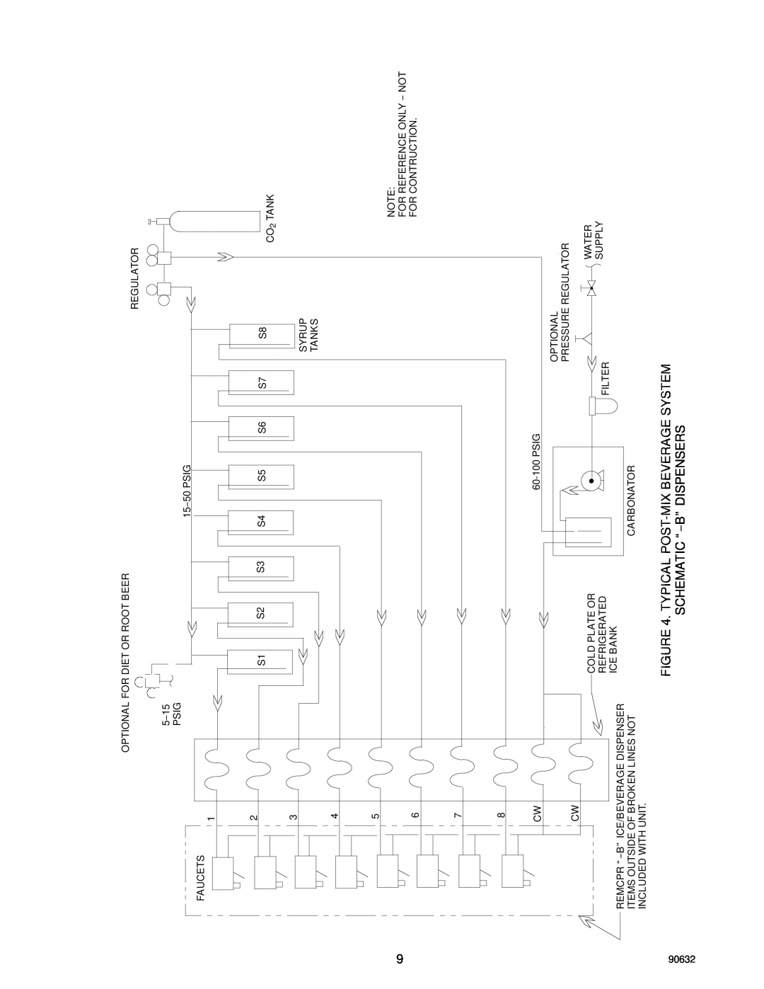 Cornelius TJ45-AB, TJ90-ABC manual Typical Post-Mix Beverage System Schematic “--B” Dispensers 