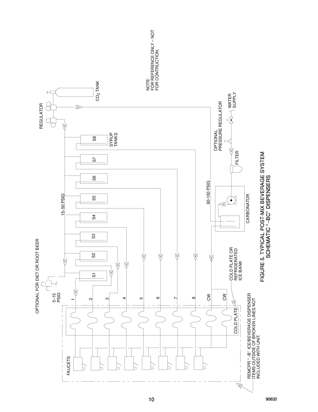 Cornelius TJ45-AB, TJ90-ABC manual Typical Post-Mix Beverage System, Schematic “--Bc” Dispensers 