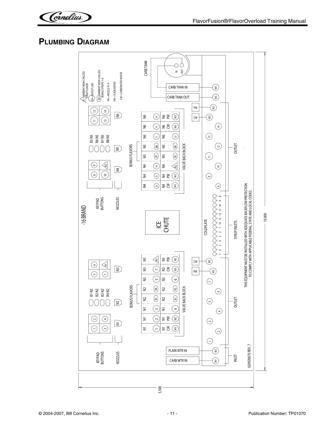 Cornelius TP01070 manual Plumbing Diagram, Flavor Fusion -16 Brand 