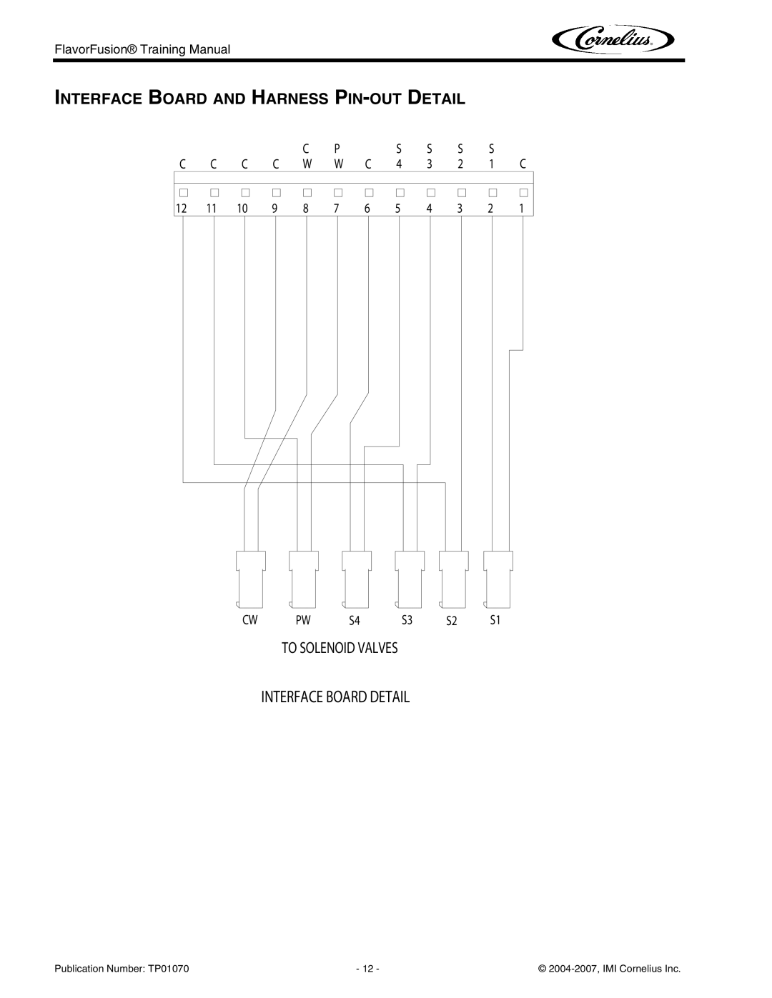 Cornelius TP01070 manual Interface Board Detail, Interface Board and Harness PIN-OUT Detail 