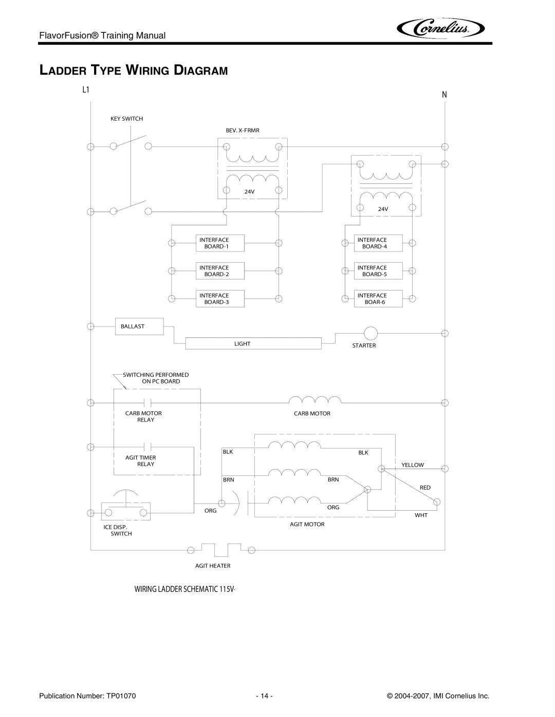 Cornelius TP01070 manual Ladder Type Wiring Diagram, Wiring Ladder Schematic 115V- Flavor Fusion 