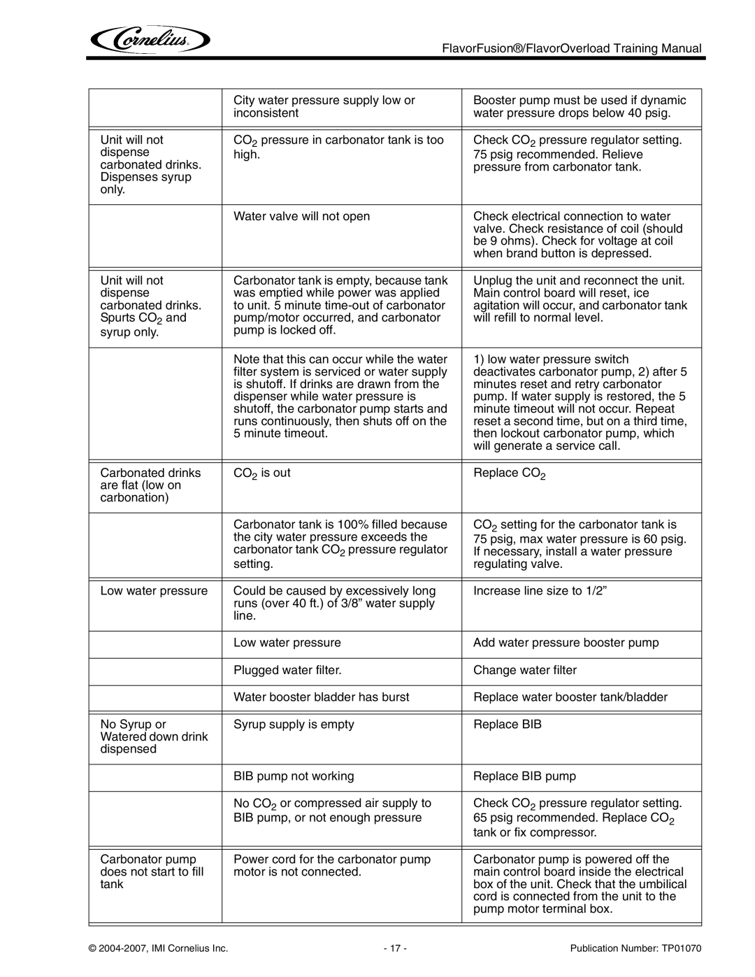 Cornelius manual 2004-2007, IMI Cornelius Inc Publication Number TP01070 