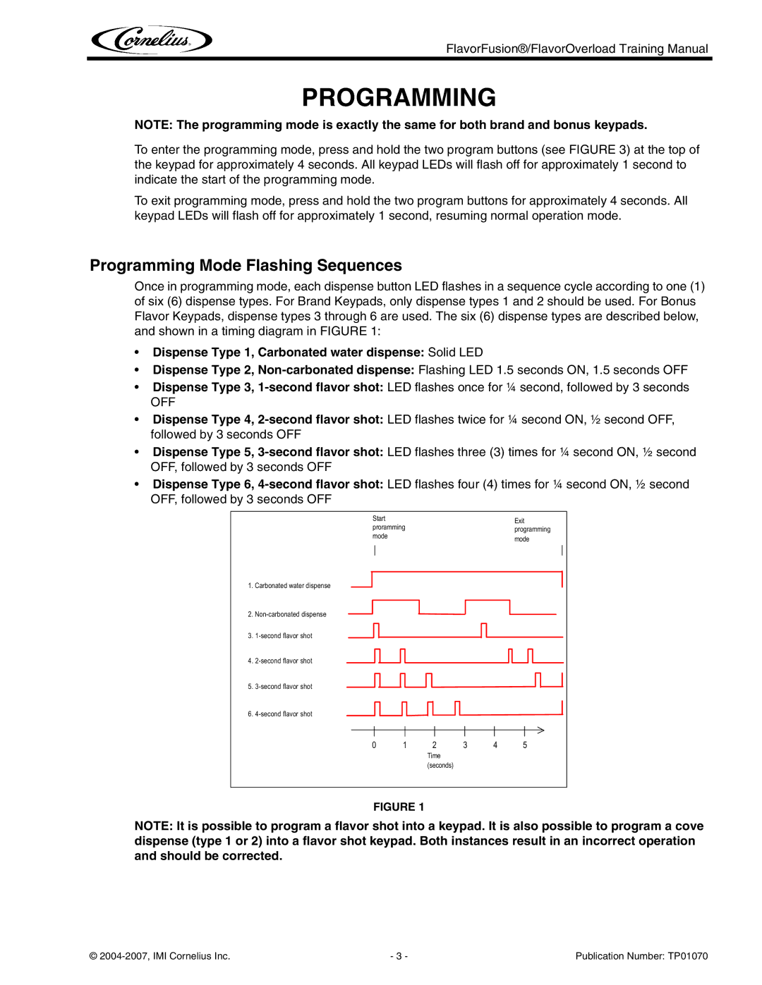 Cornelius TP01070 manual Programming Mode Flashing Sequences, Dispense Type 1, Carbonated water dispense Solid LED 