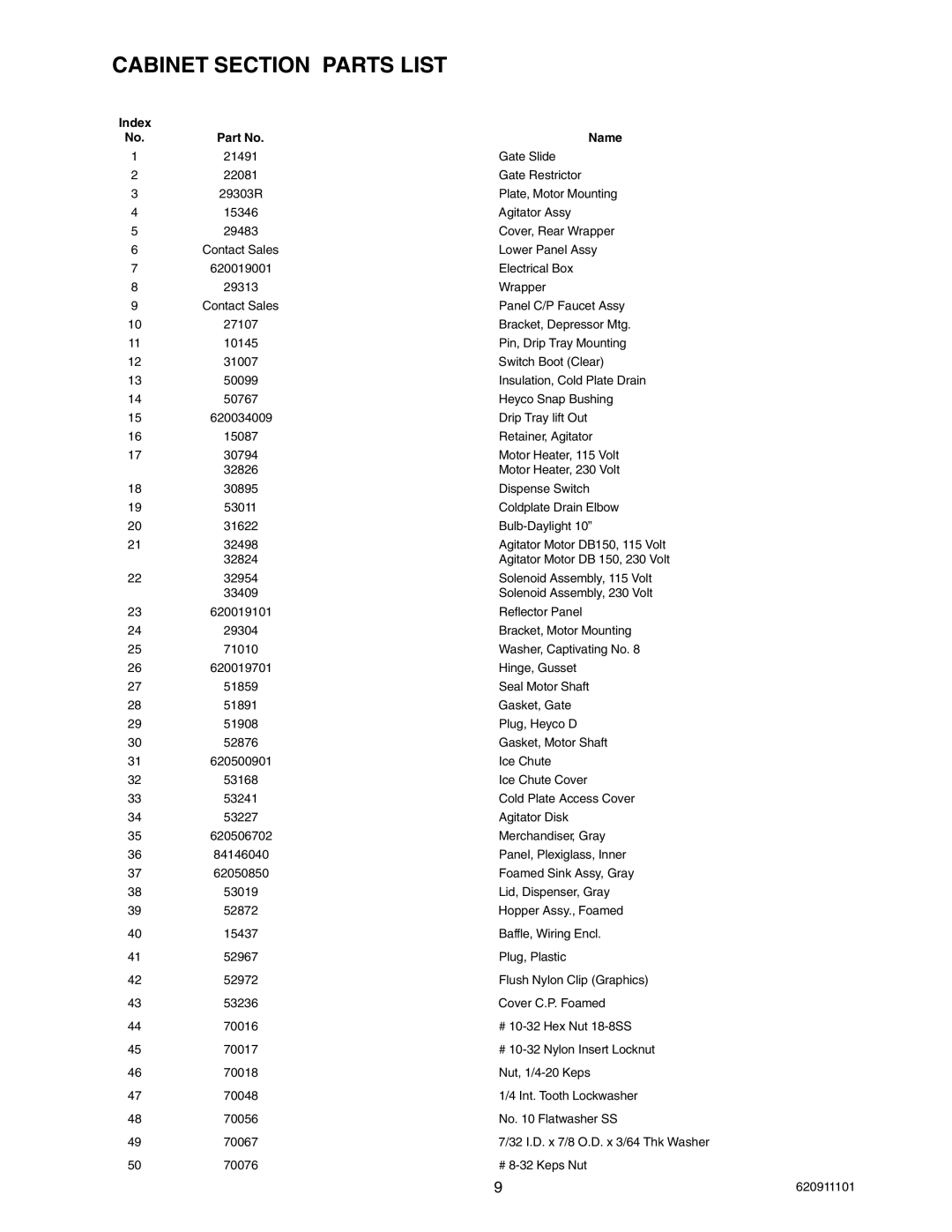 Cornelius TRIAD-150 manual Cabinet Section Parts List, Name 