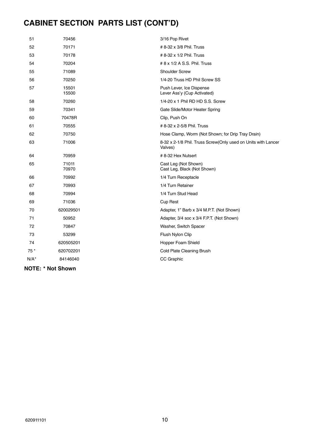 Cornelius TRIAD-150 manual Cabinet Section Parts List CONT’D 