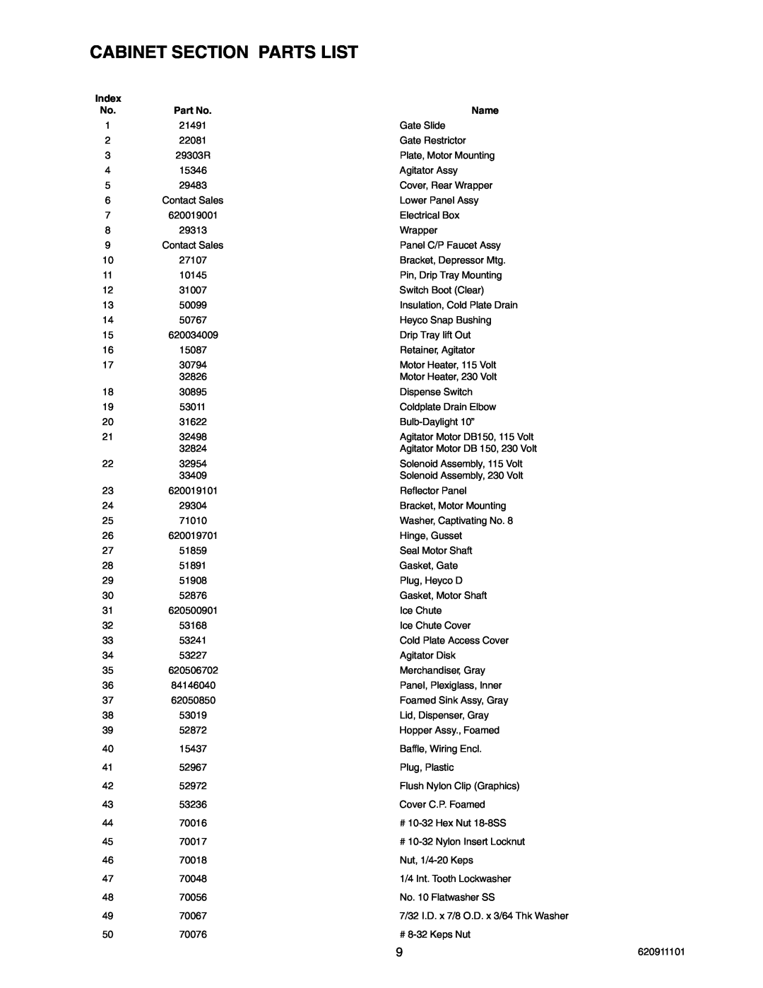 Cornelius TRIAD-150 manual Cabinet Section Parts List, Name 
