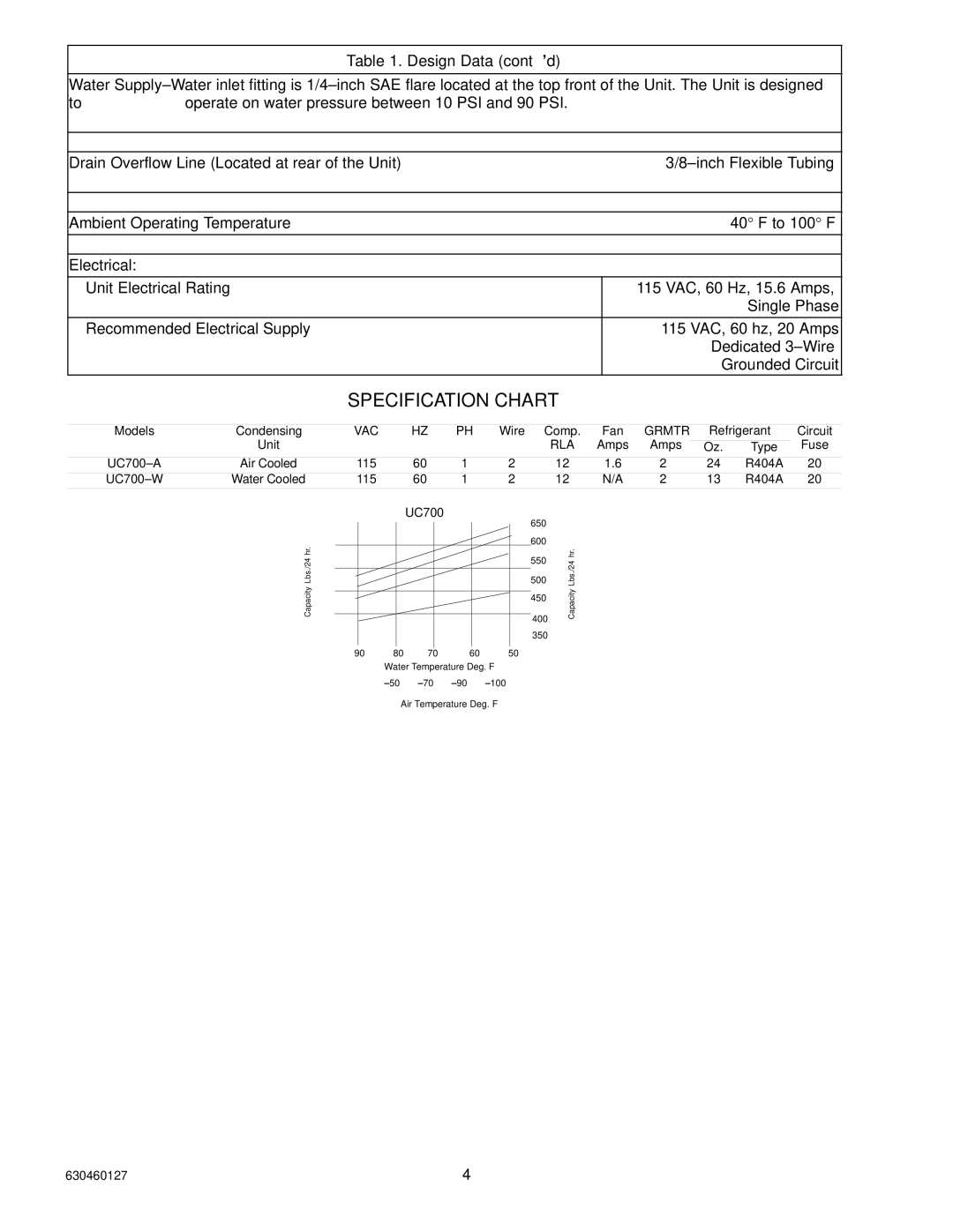 Cornelius UC 700 Series manual Specification Chart, Design Data cont’d 