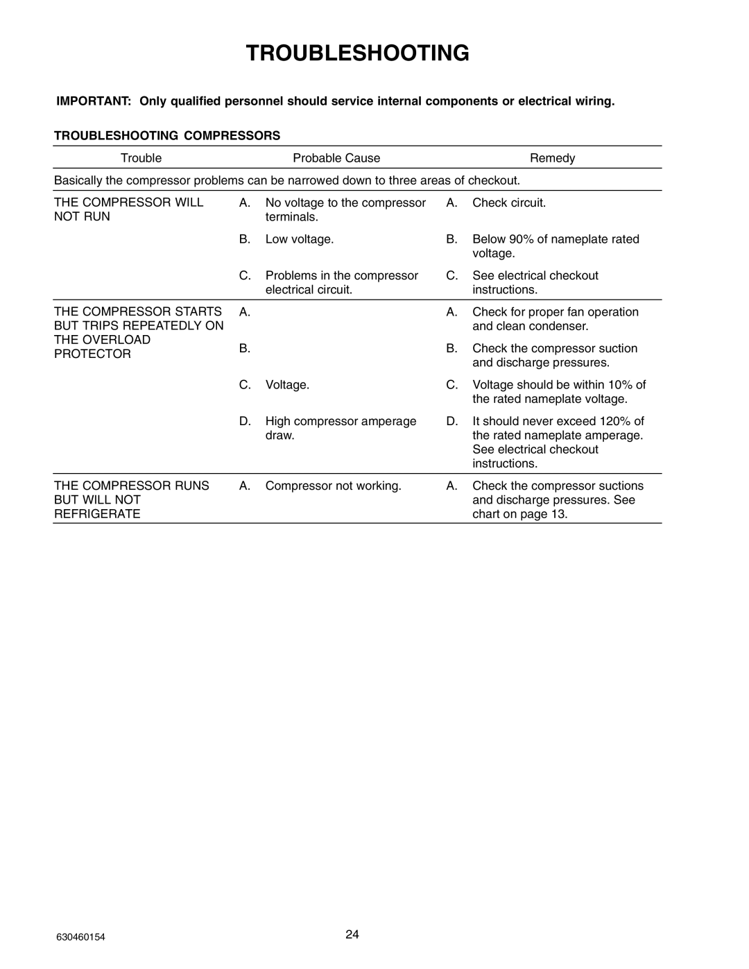 Cornelius UCR 700 Series service manual Troubleshooting Compressors 