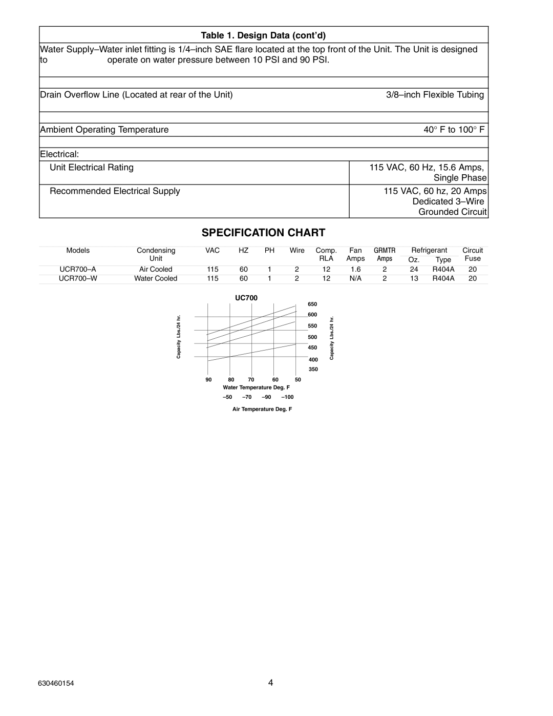 Cornelius UCR 700 Series service manual Specification Chart, Design Data cont’d 