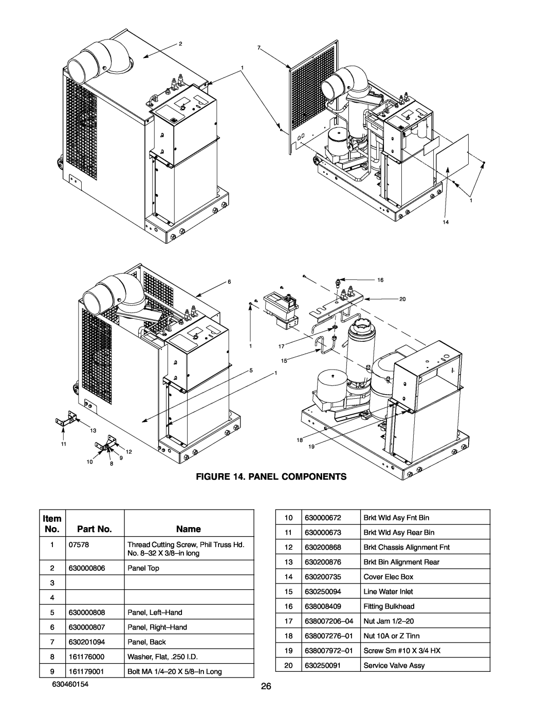 Cornelius UCR 700 Series service manual Panel Components, Name 