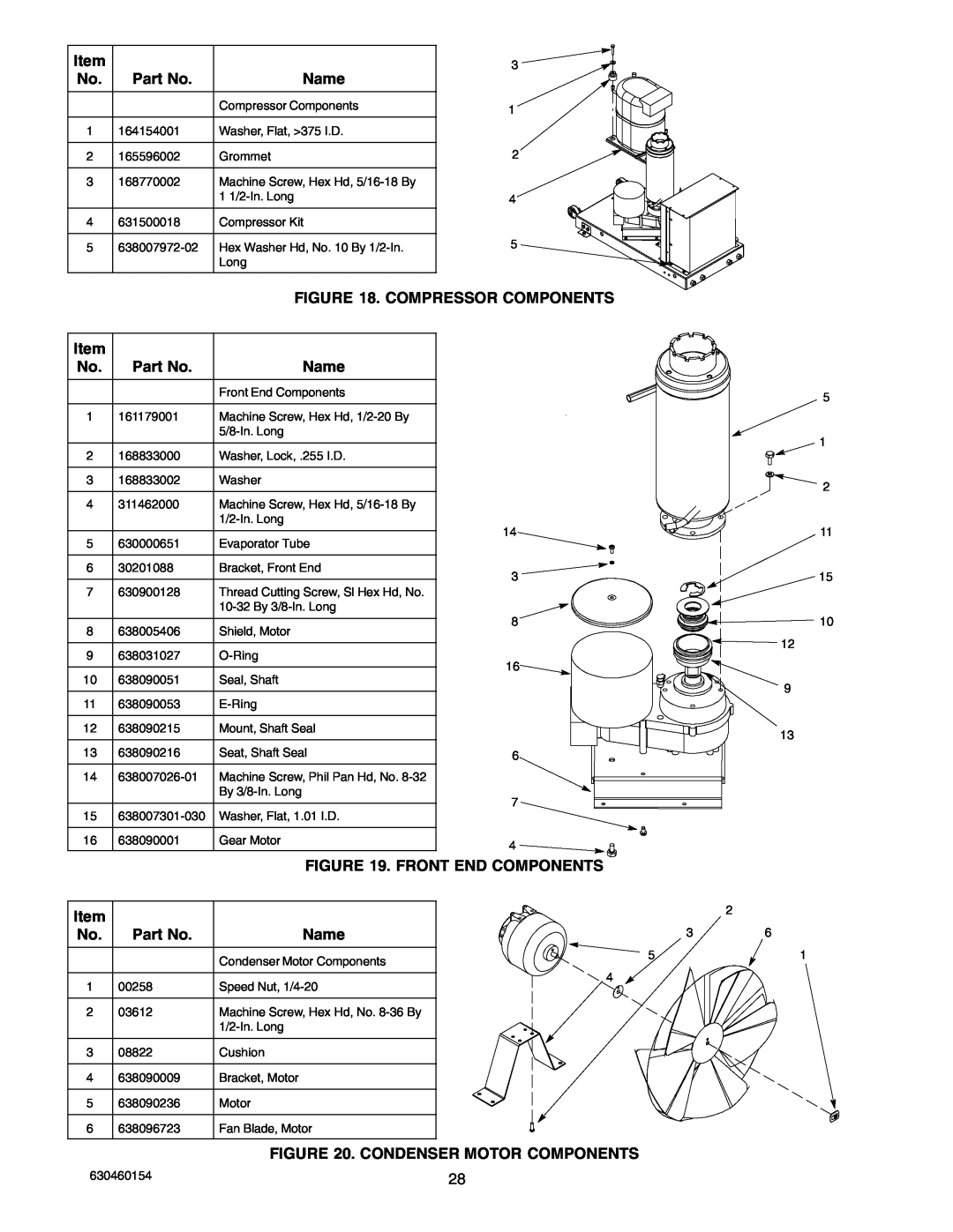 Cornelius UCR 700 Series service manual Compressor Components, Front End Components, Condenser Motor Components, Name 