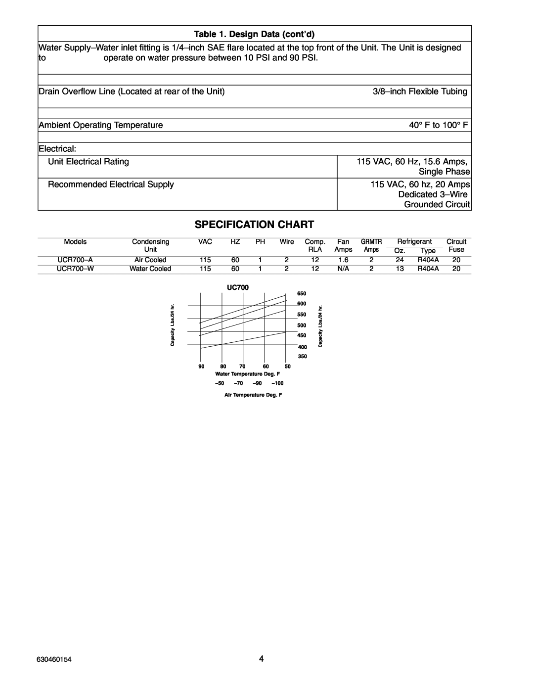 Cornelius UCR 700 Series service manual Specification Chart, Design Data cont’d 