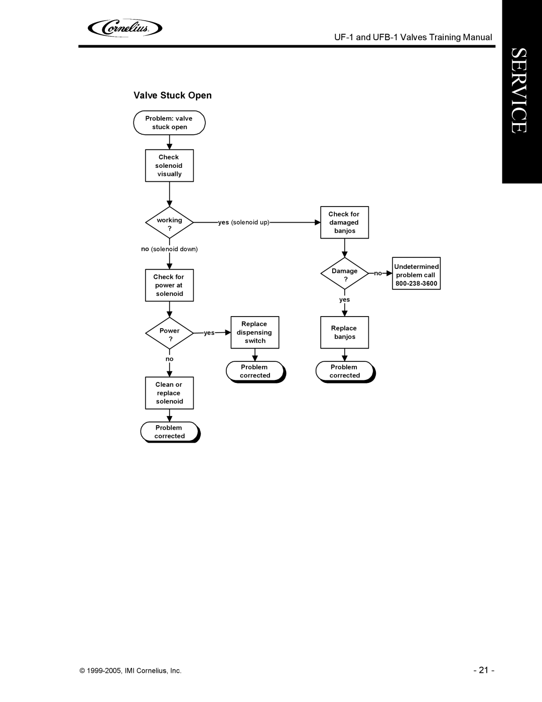 Cornelius UF-1, UFB-1 manual Valve Stuck Open 