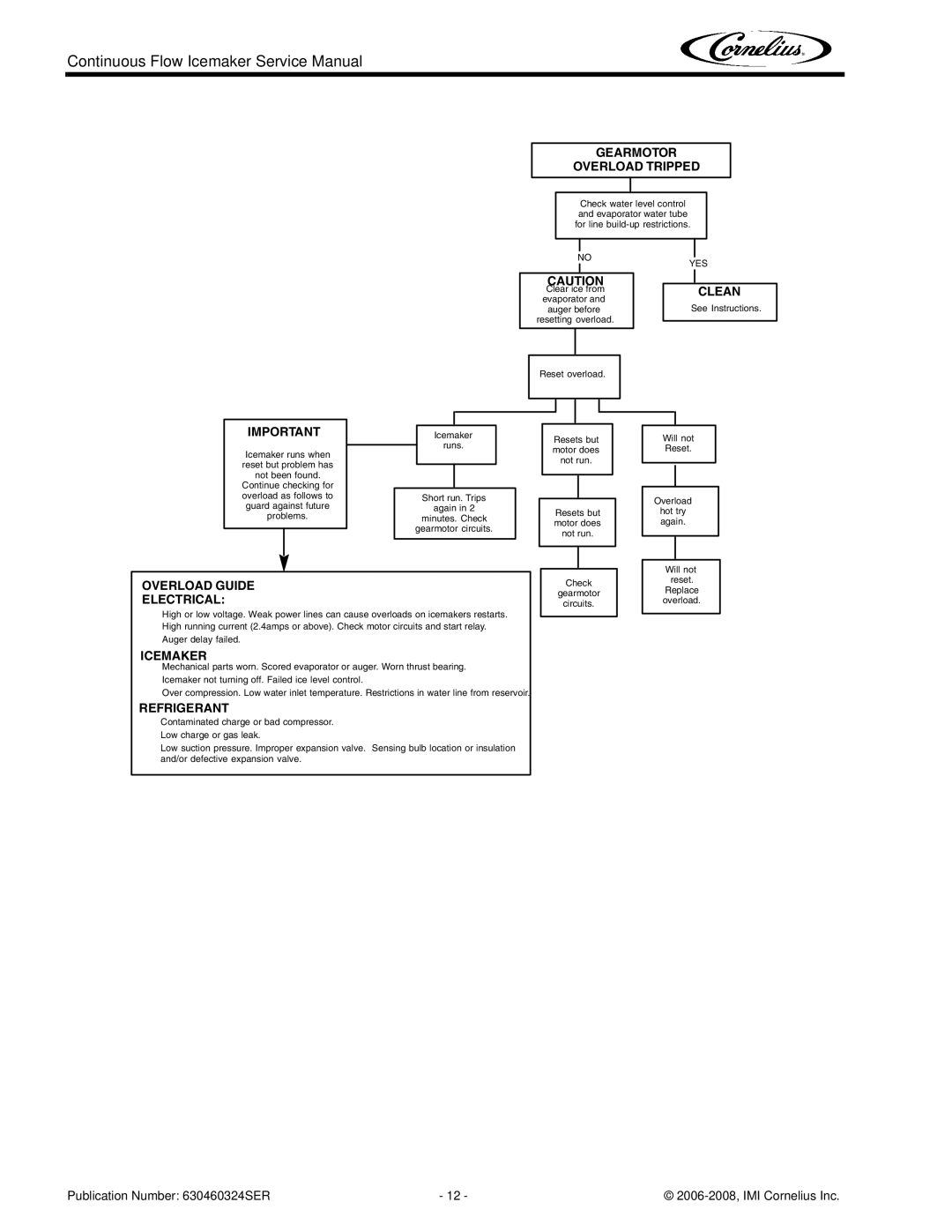 Cornelius WCC1401-A service manual Gearmotor Overload Tripped 