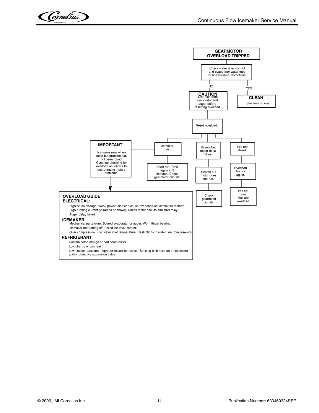 Cornelius WCF1411-A service manual Gearmotor Overload Tripped 