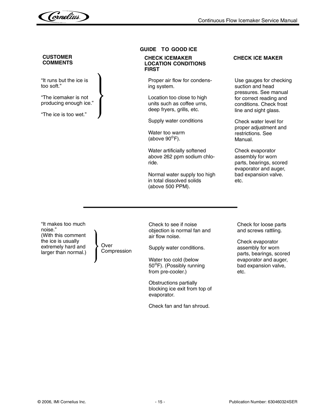 Cornelius WCF1411-A service manual Customer Comments 