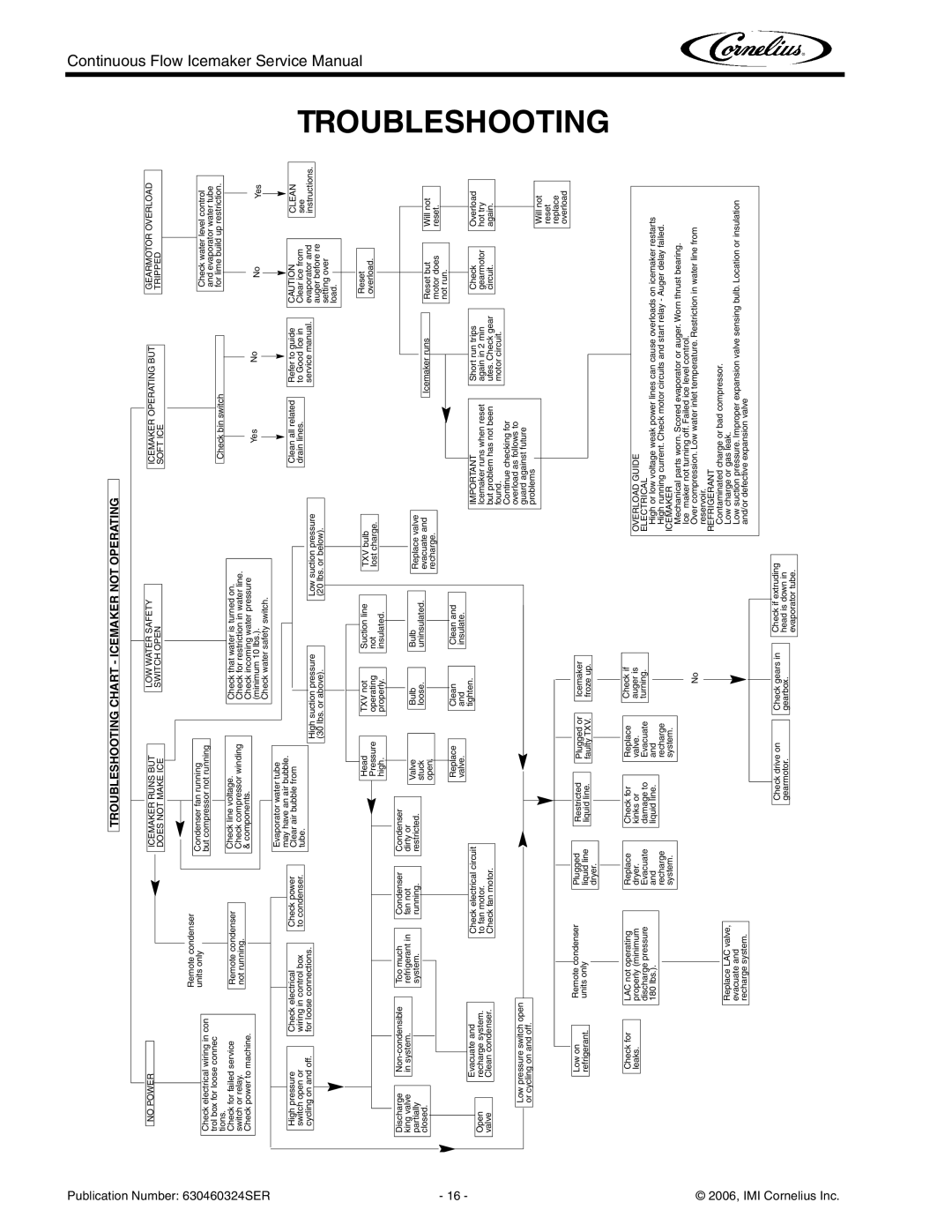 Cornelius WCF1411-A service manual Troubleshooting Chart Icemaker not Operating 