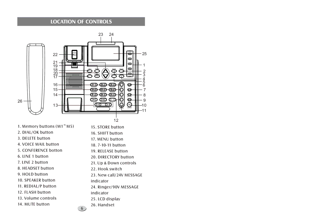 Cortelco 122000TP227S user manual Location of Controls 