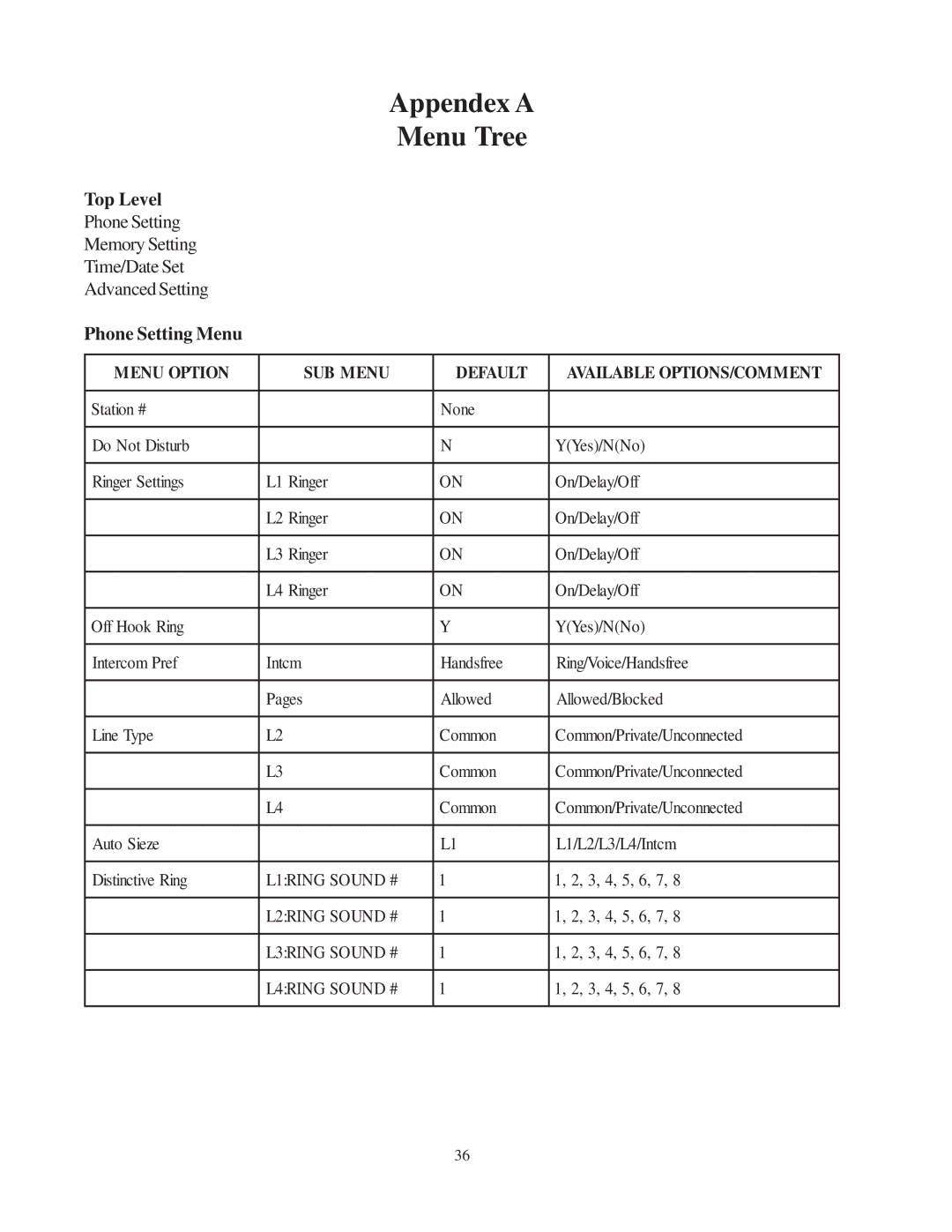 Cortelco 2740 instruction manual Top Level, Phone Setting Menu 