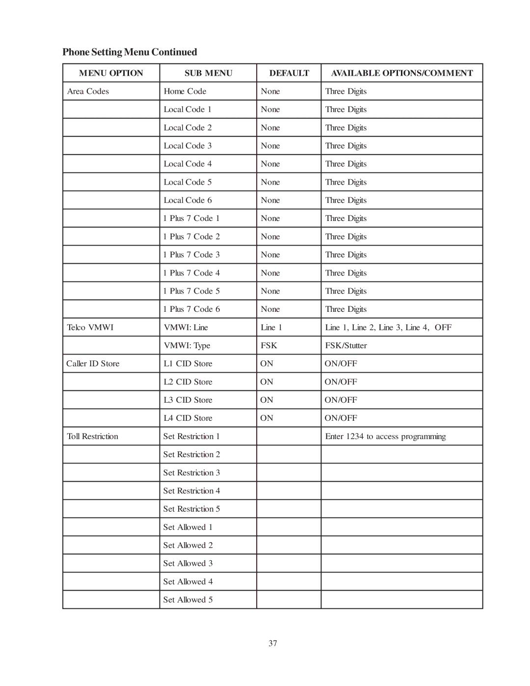 Cortelco 2740 instruction manual Menu Option SUB Menu Default Available OPTIONS/COMMENT 