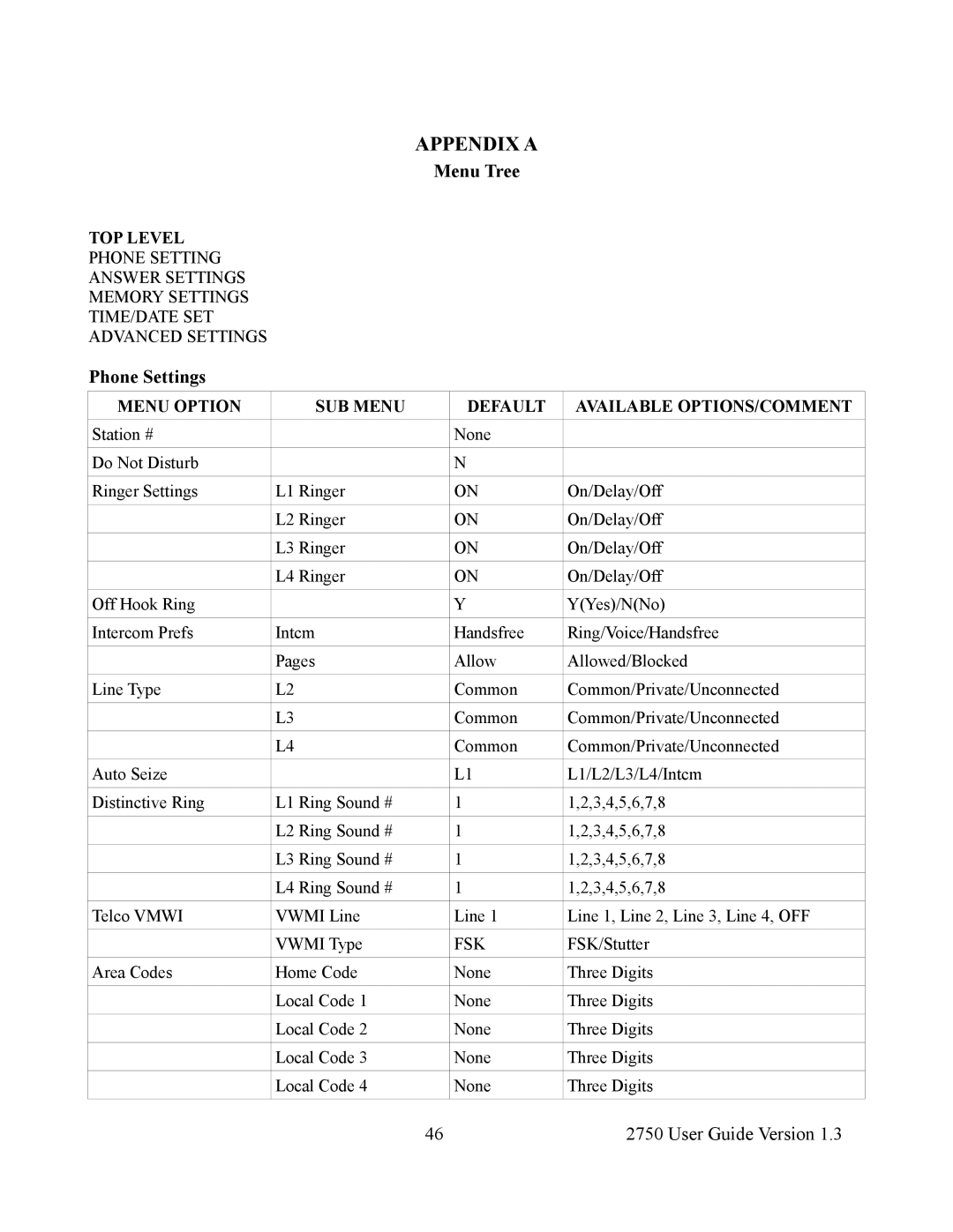 Cortelco 2750 instruction manual Appendix a, Menu Tree, Phone Settings 