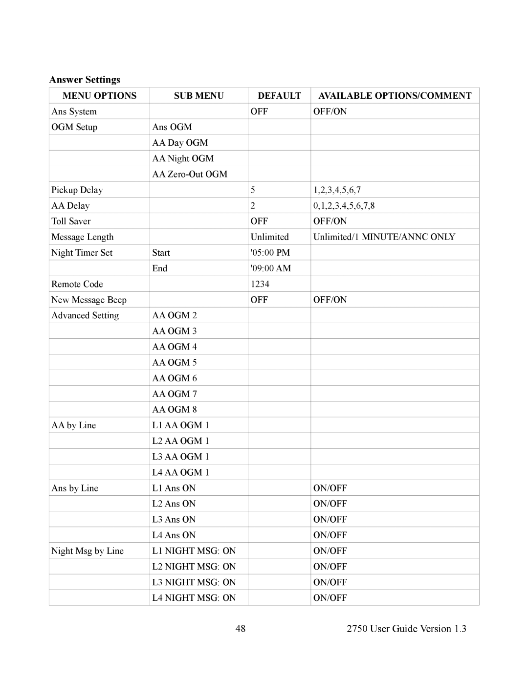 Cortelco 2750 instruction manual Answer Settings, Menu Options SUB Menu Default 