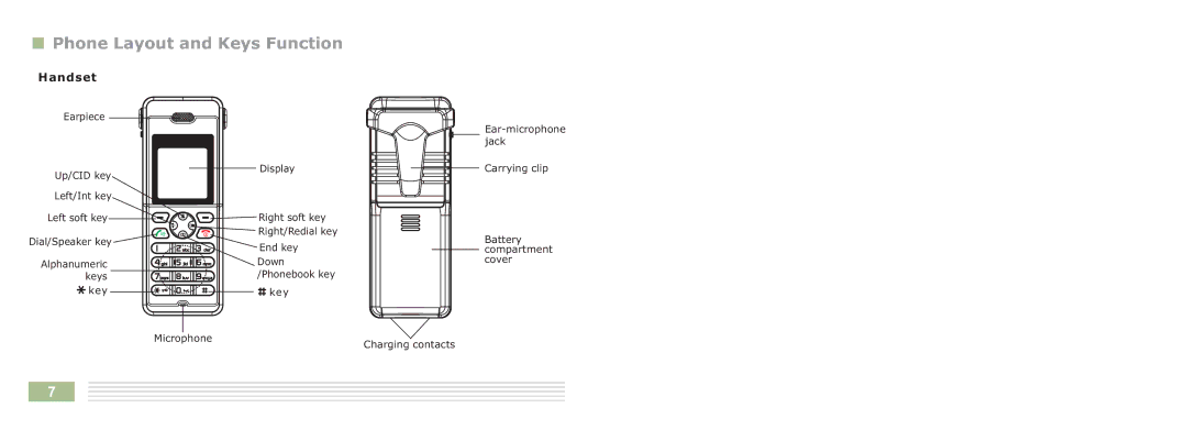 Cortelco 8015 instruction manual Phone Layout and Keys Function, Handset 