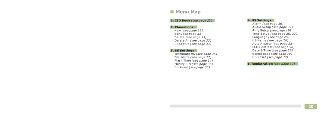 Cortelco 8015 instruction manual Menu Map, BS Settings 