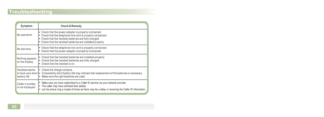 Cortelco 8015 instruction manual Troubleshooting 