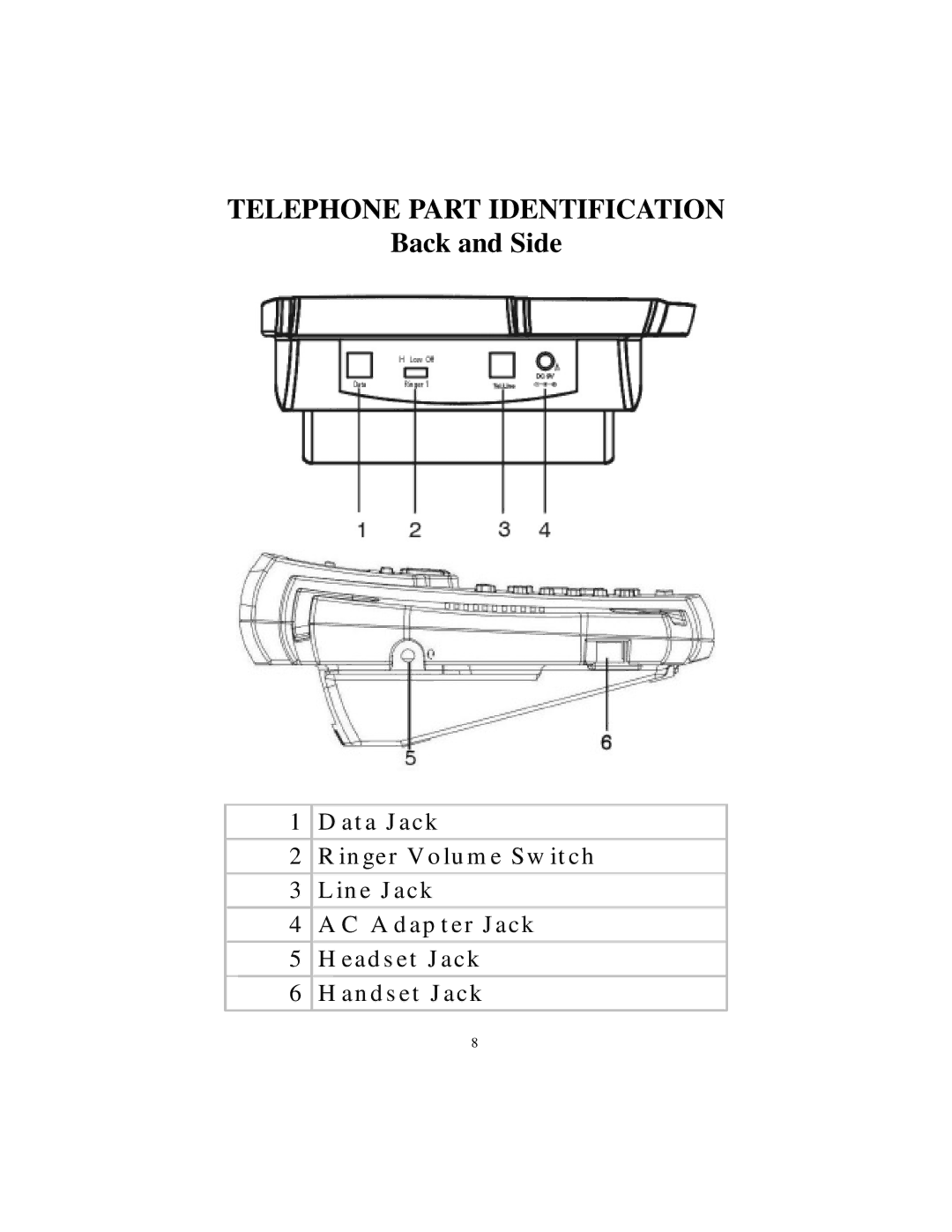 Cortelco 9125 instruction manual Back and Side 