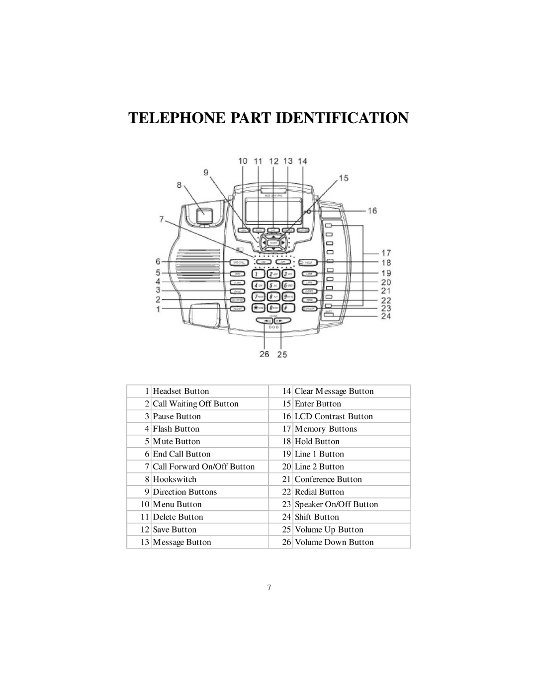 Cortelco 9225 instruction manual Telephone Part Identification 