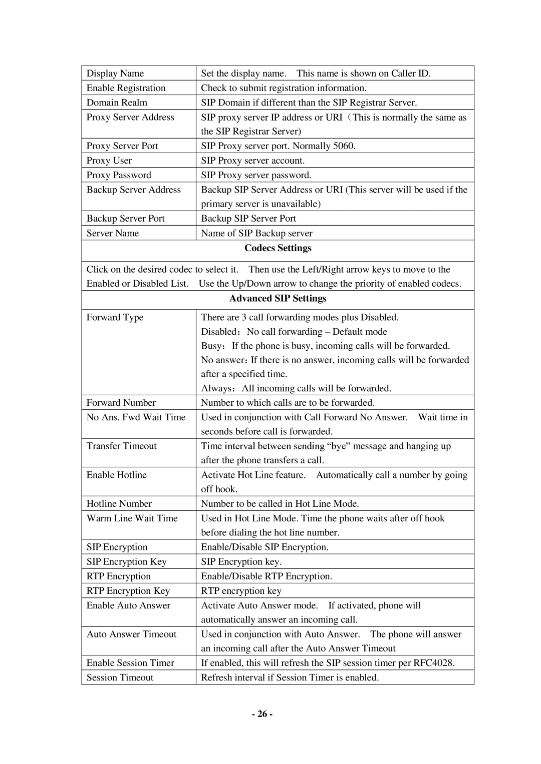 Cortelco C56 user manual Codecs Settings, Advanced SIP Settings 