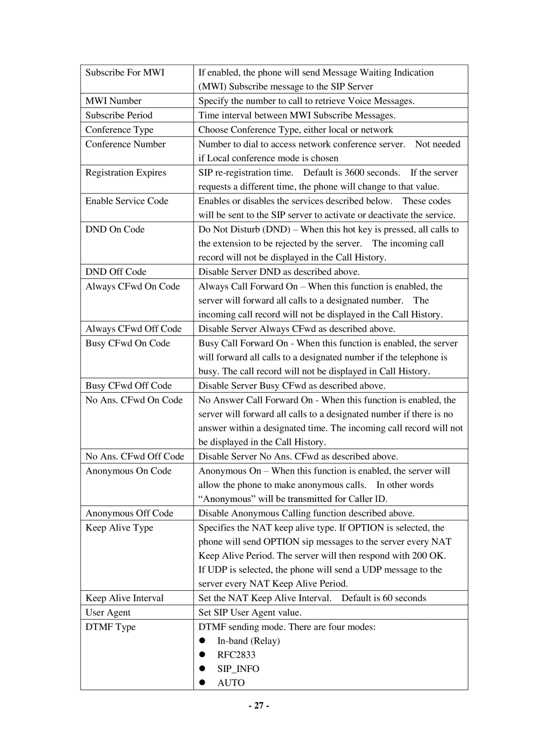 Cortelco C56 user manual Sipinfo Auto 