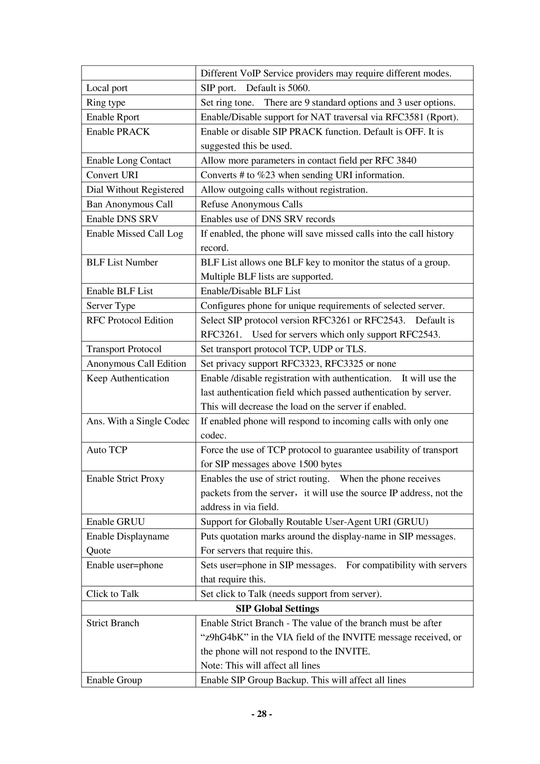 Cortelco C56 user manual SIP Global Settings 