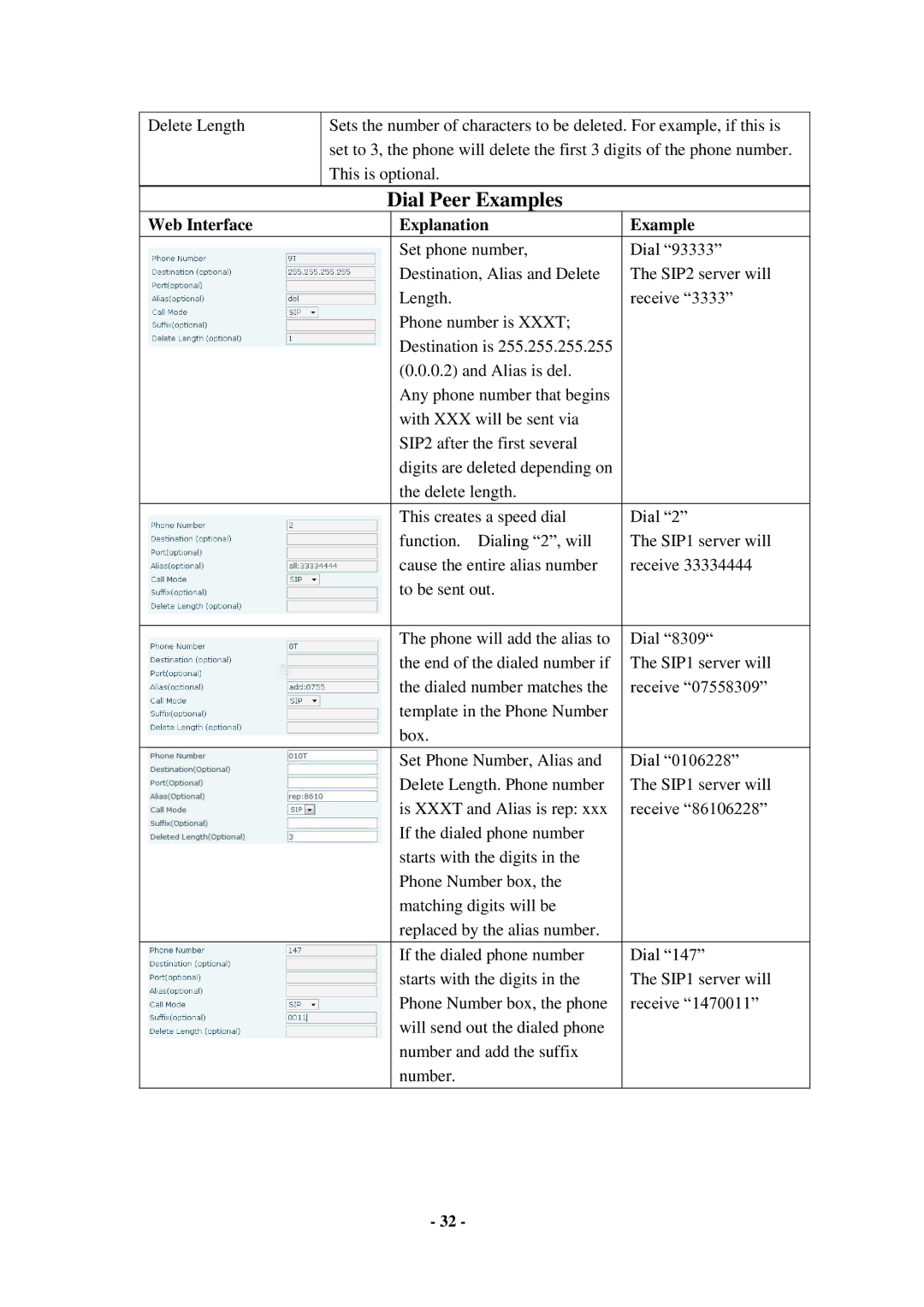 Cortelco C56 user manual Dial Peer Examples, Web Interface Explanation Example 