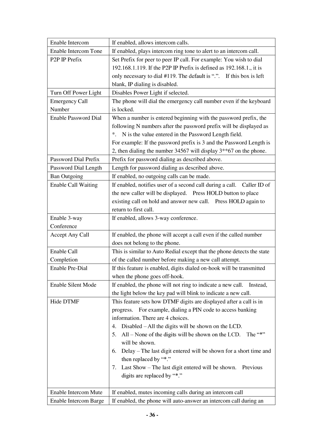 Cortelco C56 user manual 