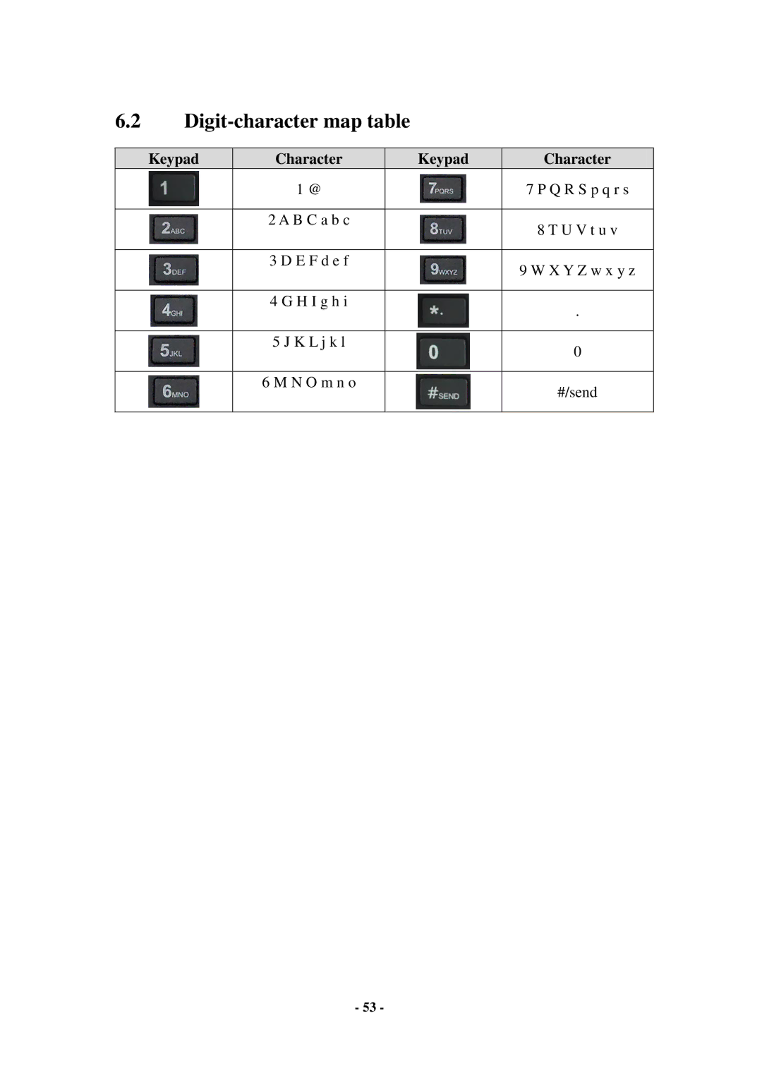 Cortelco C56 user manual Digit-character map table 