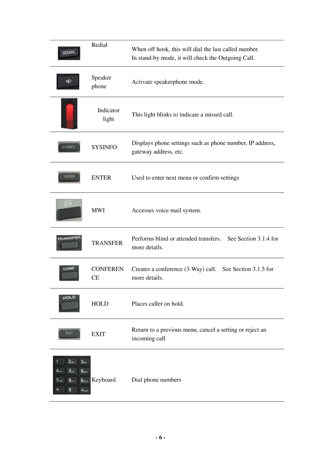 Cortelco C56 user manual Sysinfo 