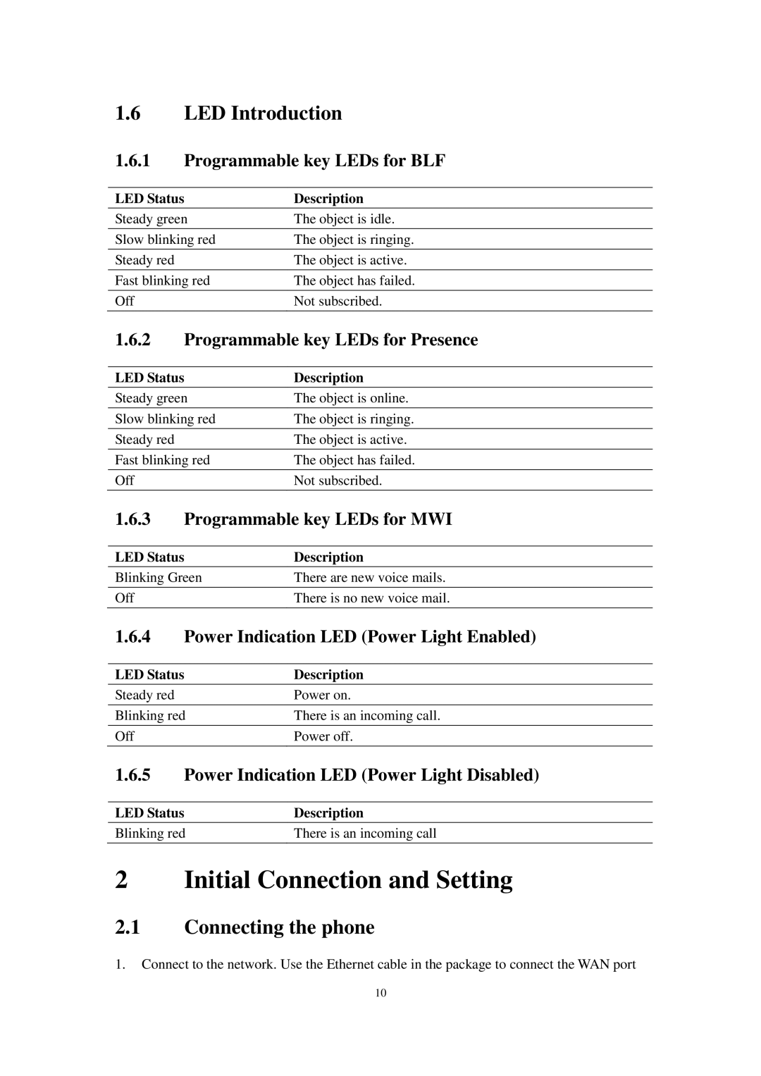 Cortelco C58P user manual Initial Connection and Setting, LED Introduction, Connecting the phone 