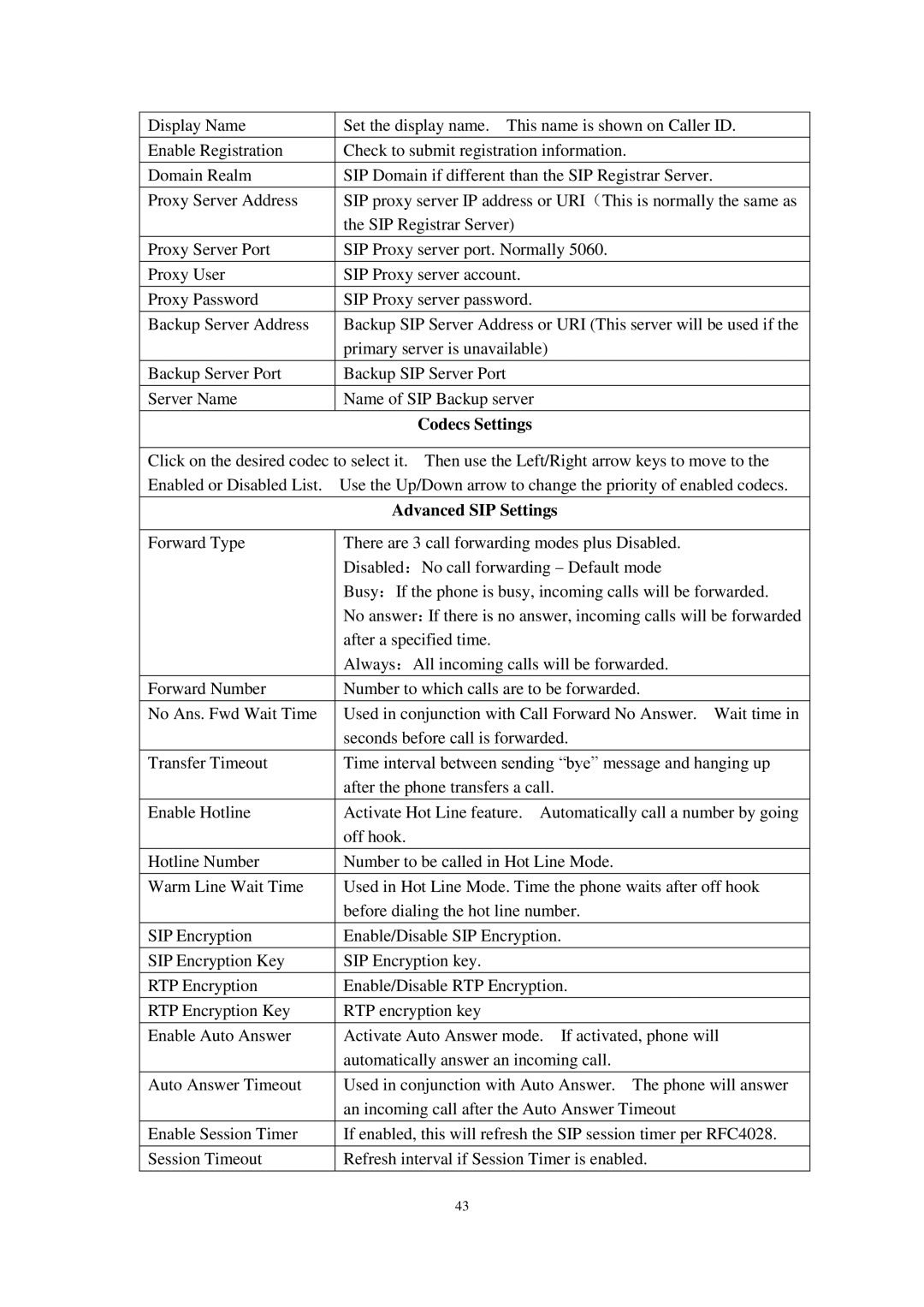 Cortelco C58P user manual Codecs Settings, Advanced SIP Settings 