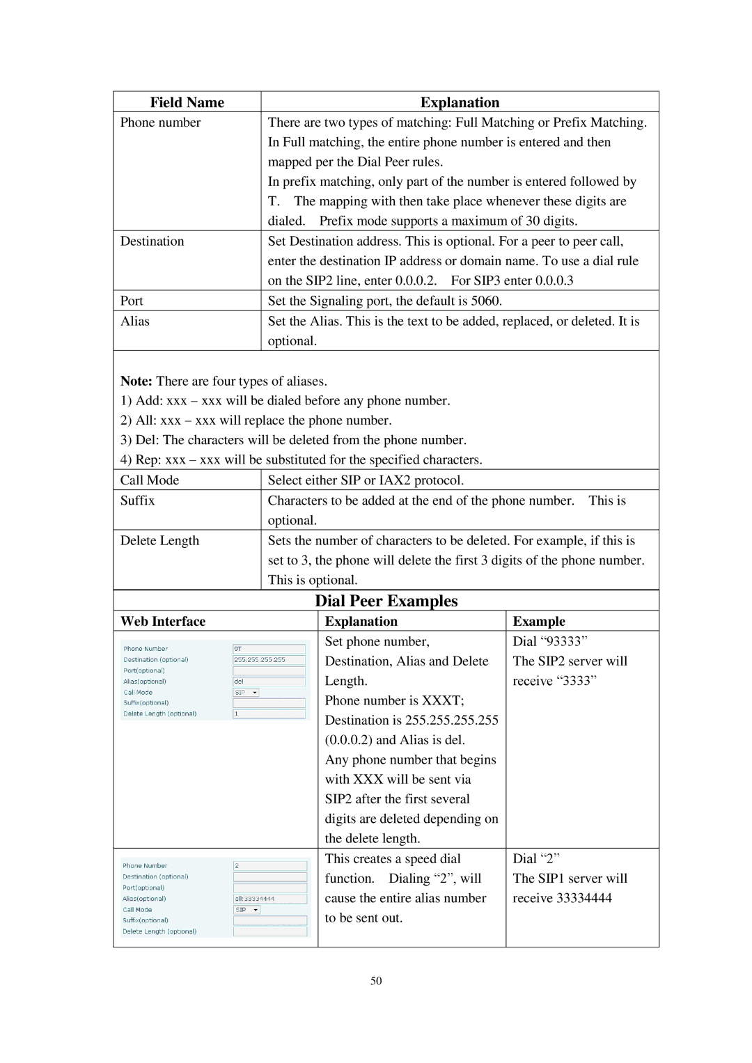 Cortelco C58P user manual Dial Peer Examples, Web Interface Explanation Example 